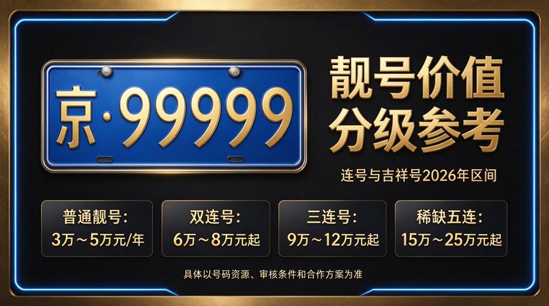 2026年京牌指标价格表展示